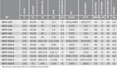Bvn Bahçıvan Bdtx 315-B (1750m³/h) Yuvarlak Kanal Tipi Fan