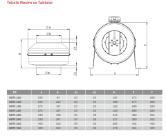 Bvn Bahçıvan Bdtx 355-B (2620m³/h) Yuvarlak Kanal Tipi Fan