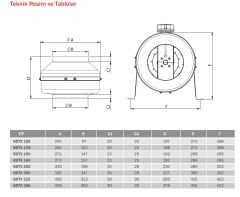 Bvn Bahçıvan Bdtx 160 (440m³/h) Yuvarlak Kanal Tipi Fan